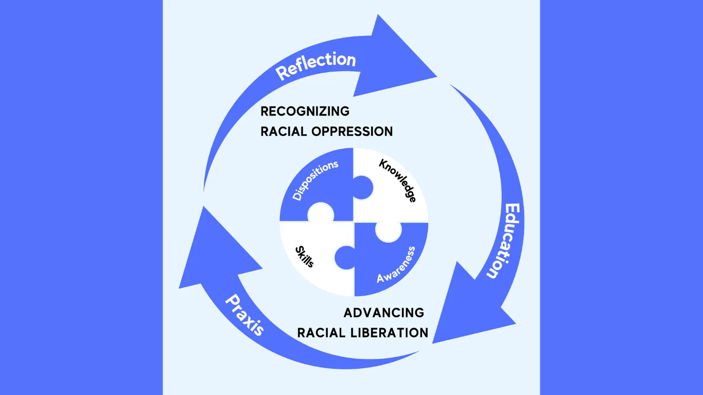 Recognizing Racial Oppression and Advancing Racial Liberation