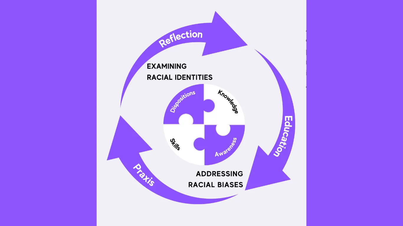 Examining Racial Identities and Addressing Racial Biases