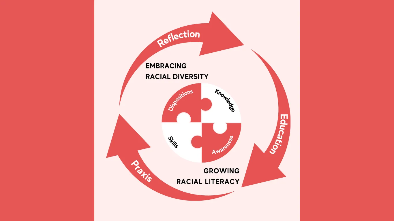 Embracing Racial Diversity and Growing Racial Literacy