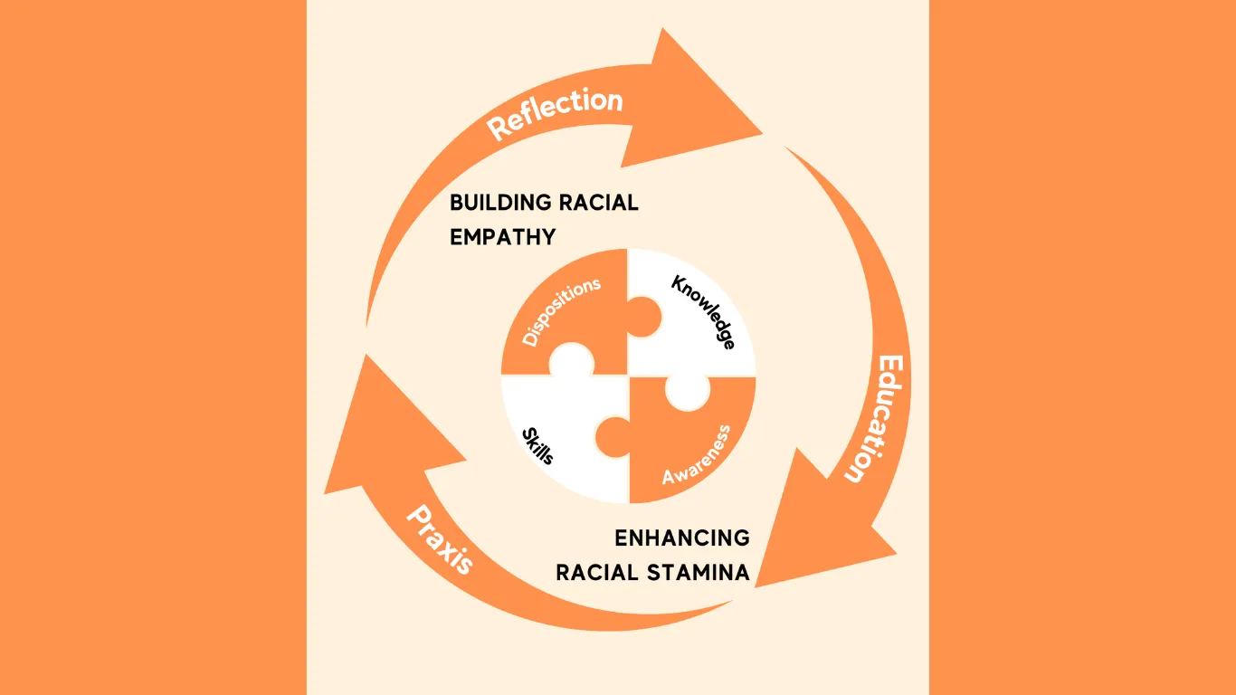 Building Racial Empathy and Enhancing Racial Stamina