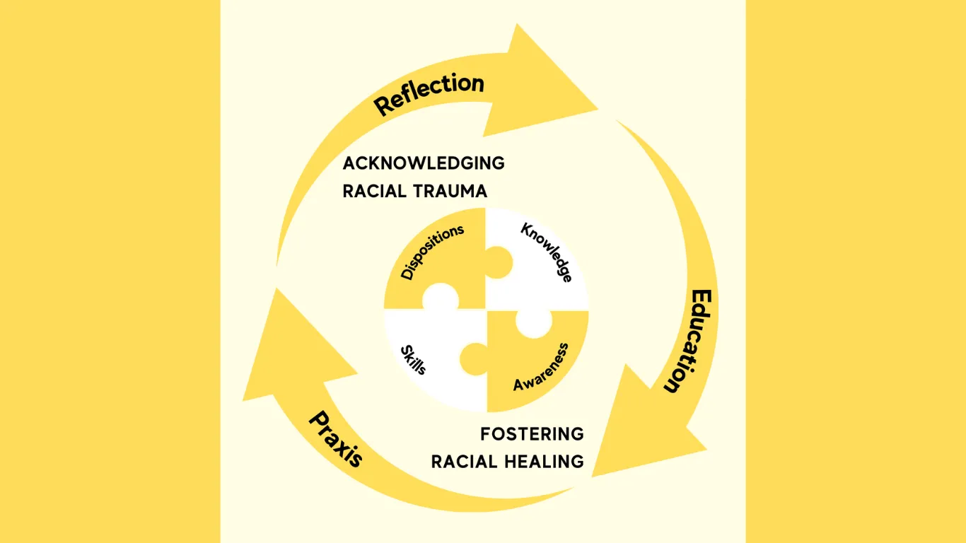 Acknowledging Racial Trauma and Fostering Racial Healing